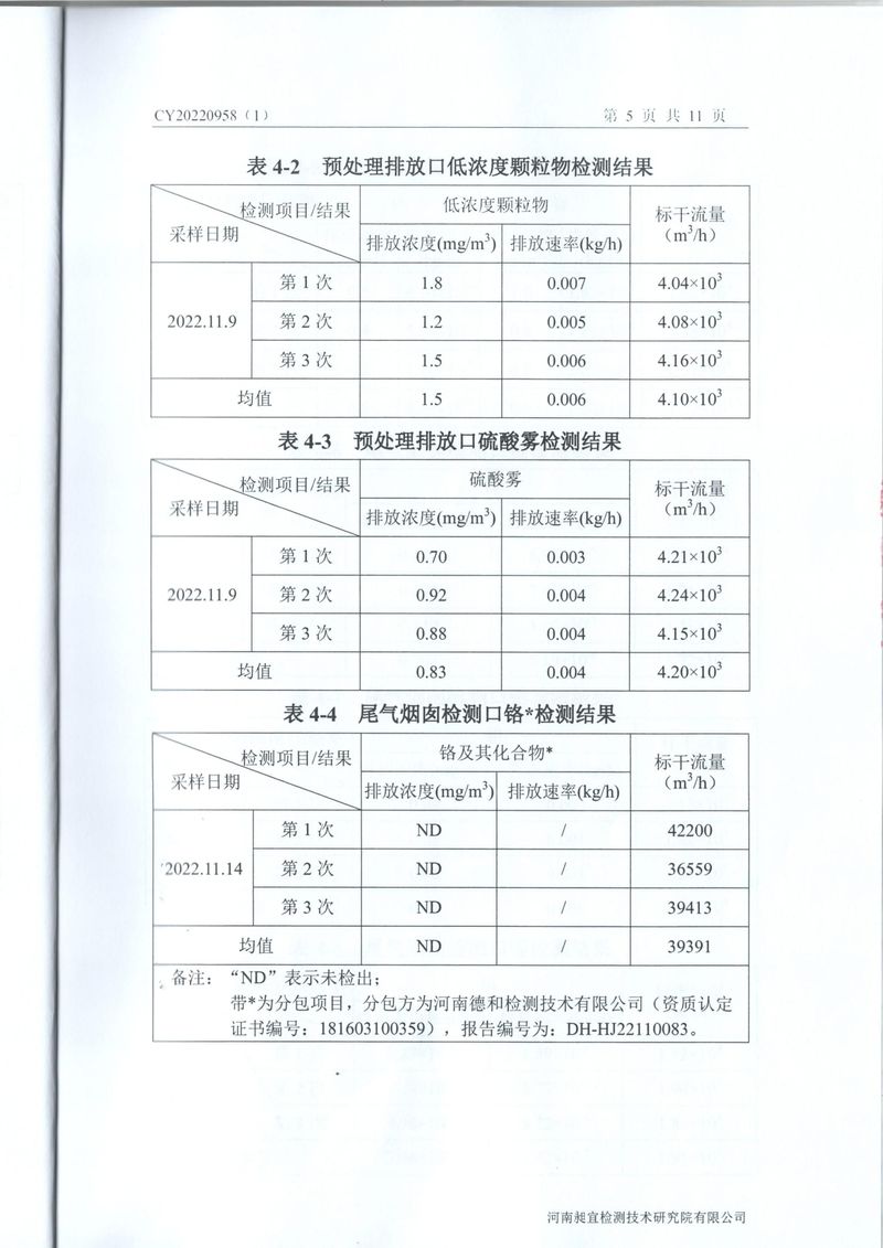 2022年11月廢氣廢水噪聲檢測(cè)報(bào)告-06